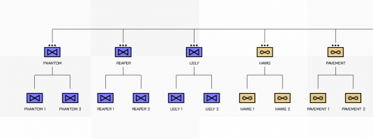 Cluster ORBAT Aerial elements