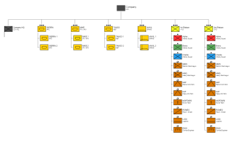 Cluster Company ORBAT